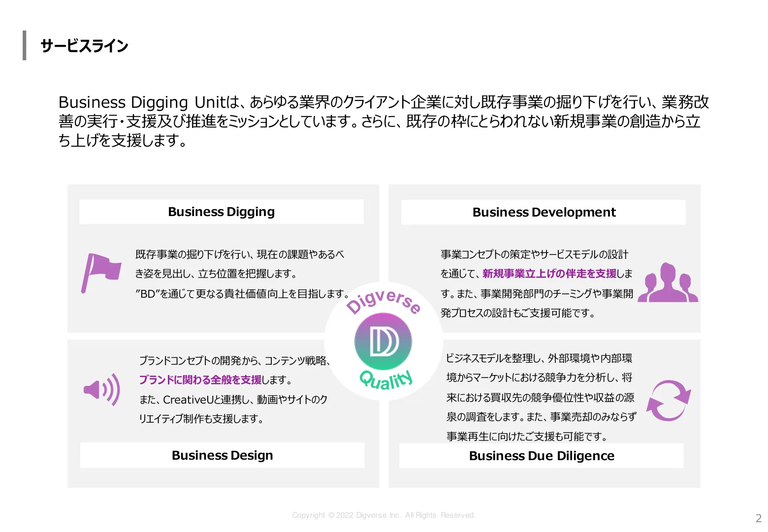 BusinessDigging 資料 3/10ページ