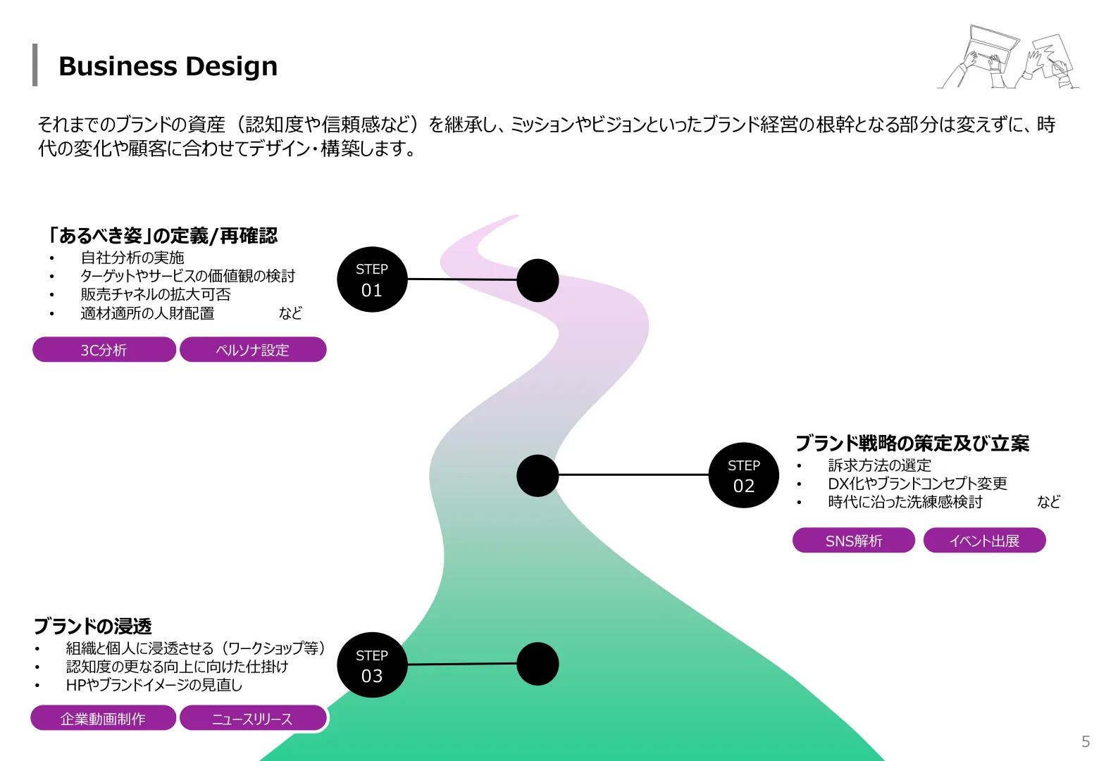BusinessDigging 資料 6/10ページ