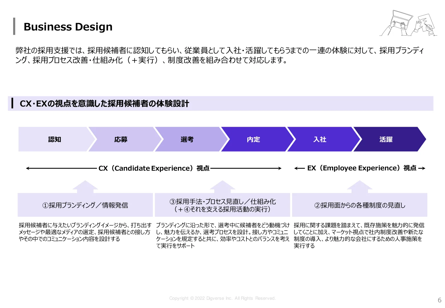 BusinessDigging 資料 7/10ページ