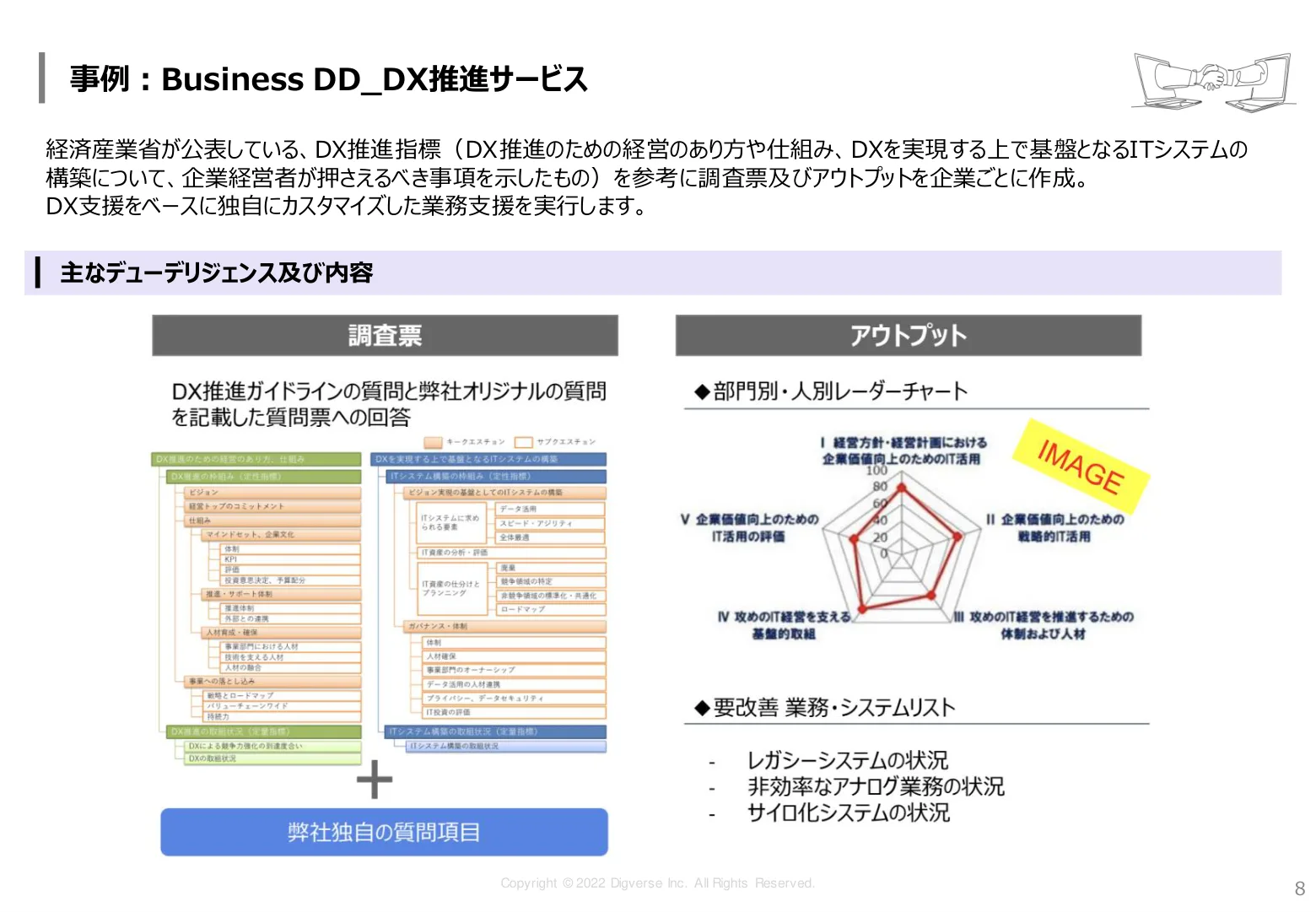 BusinessDigging 資料 9/10ページ