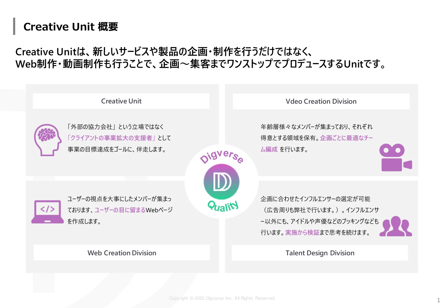Creative 資料 2/12ページ