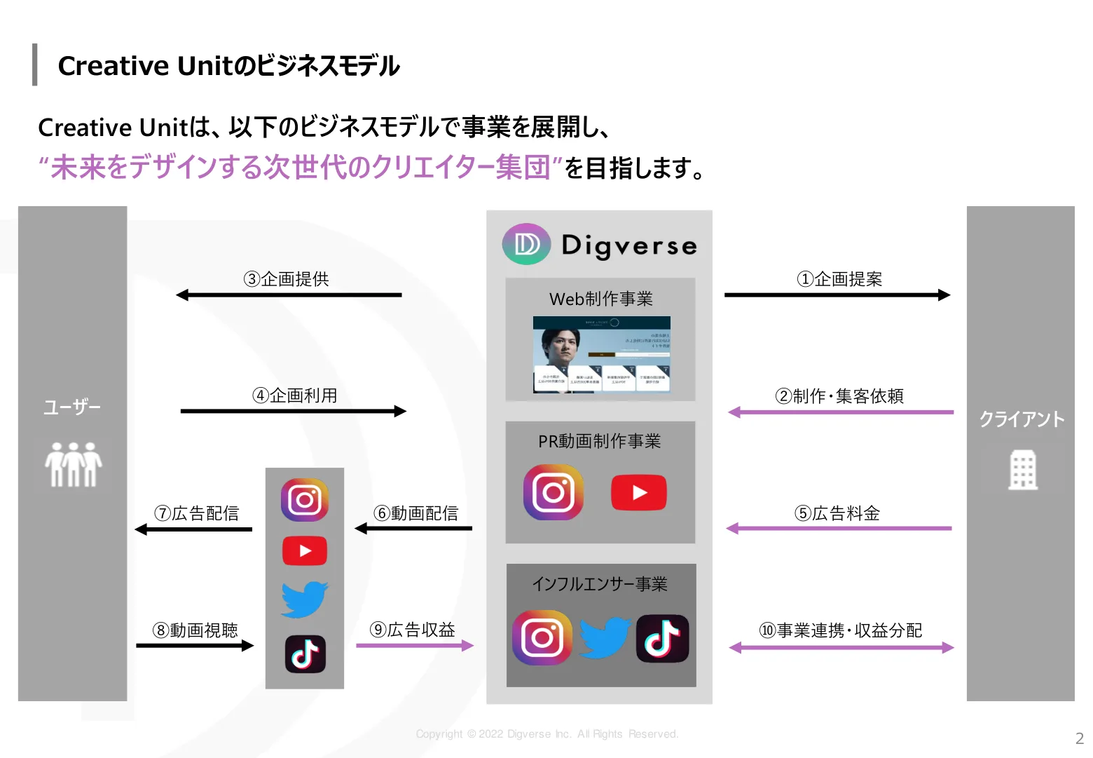 Creative 資料 3/12ページ