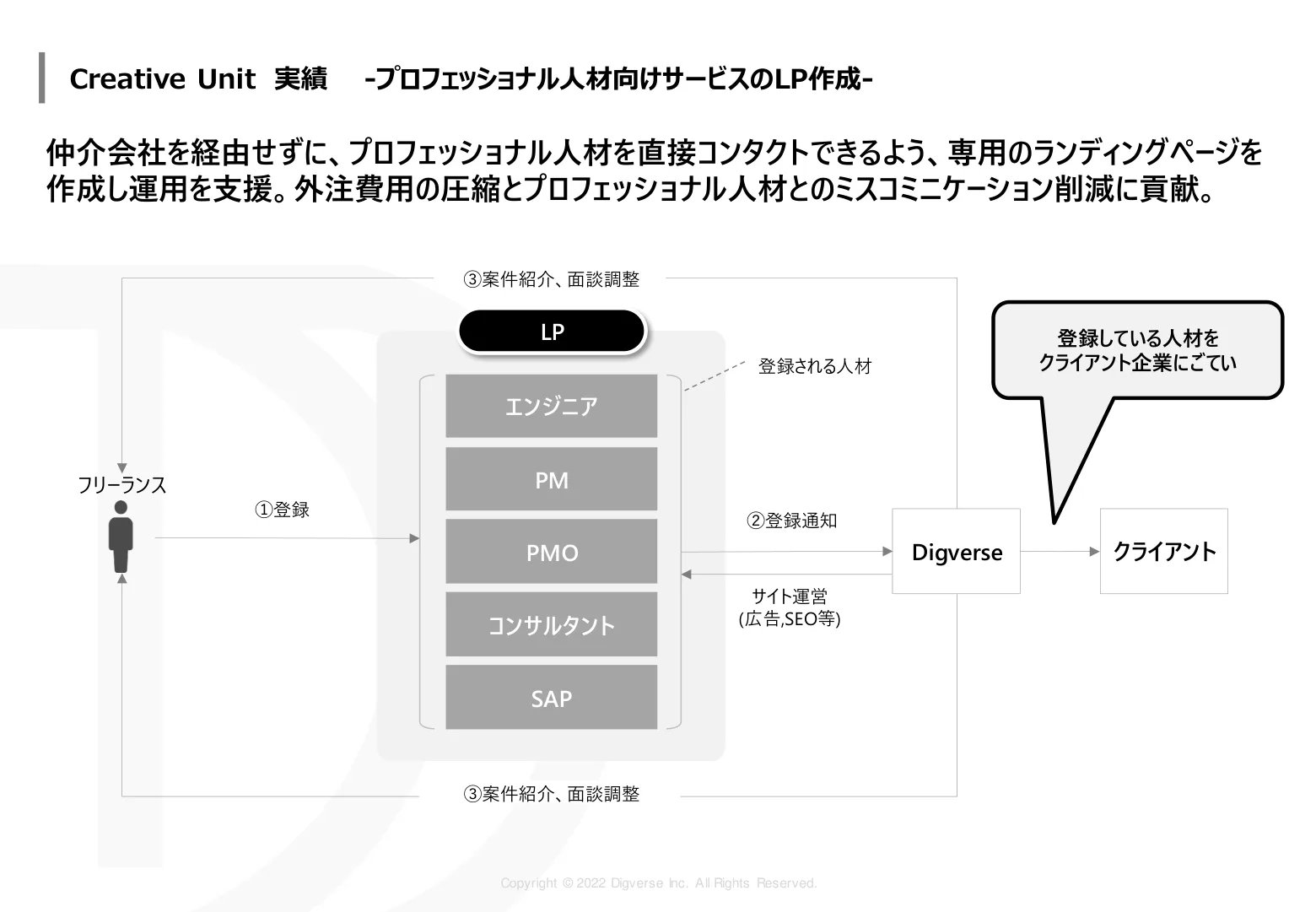 Creative 資料 10/12ページ