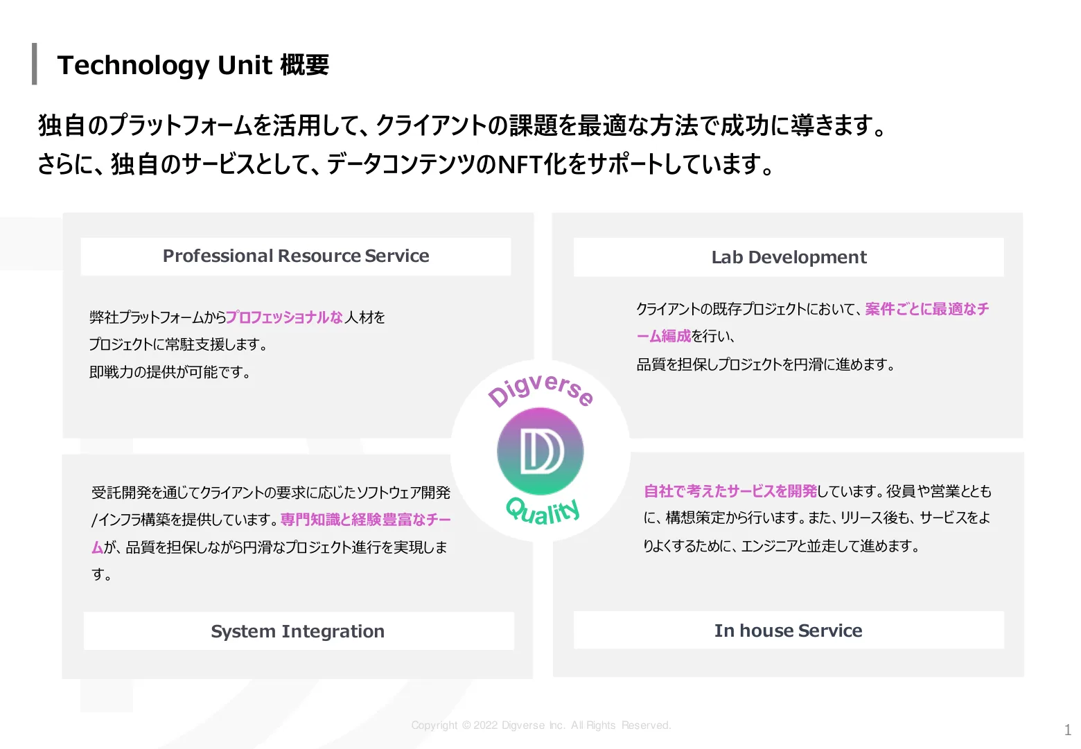 Technology 資料 2/12ページ