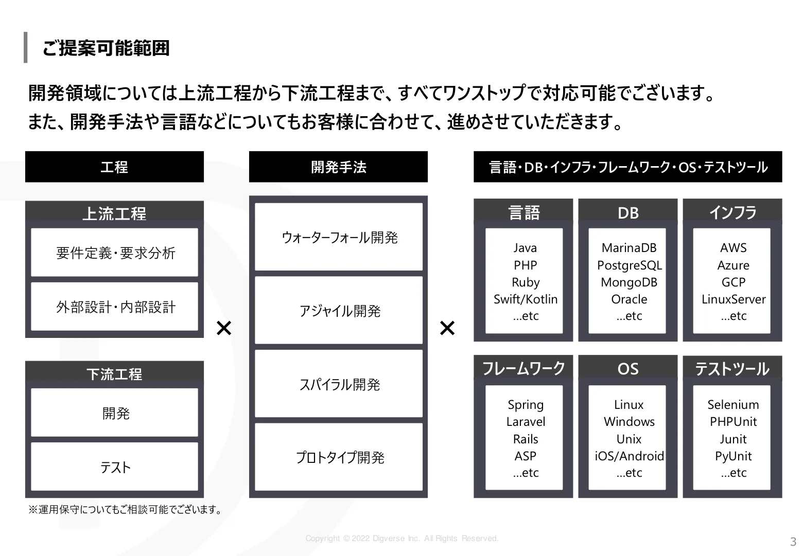 Technology 資料 4/12ページ