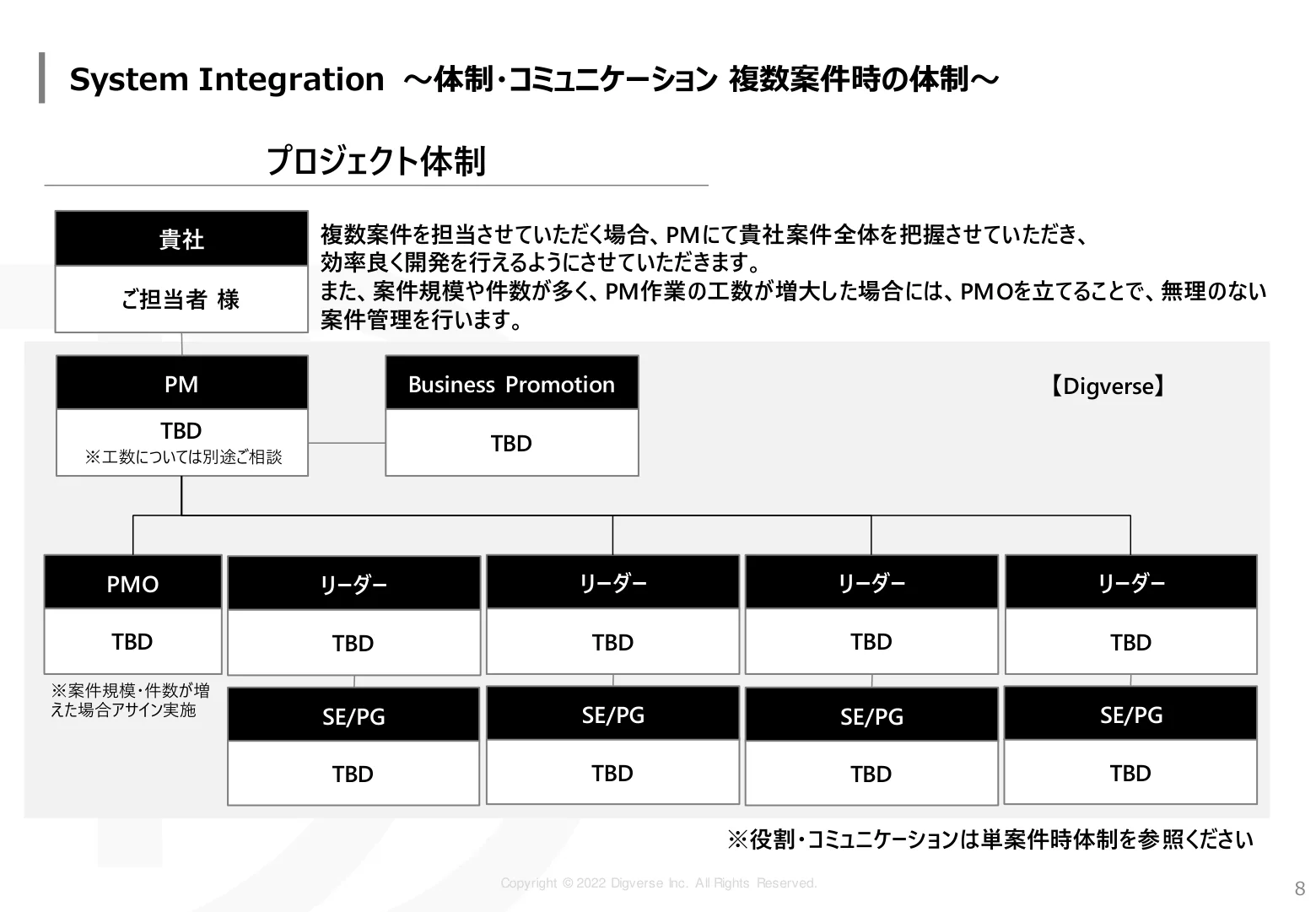 Technology 資料 9/12ページ